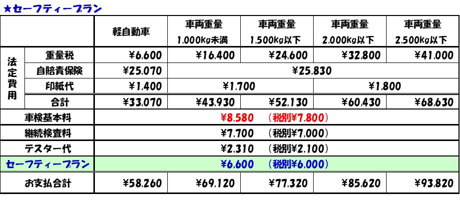 セーフティープラン料金表